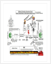biblical-timeline-overview-chart-free-pdf-download
