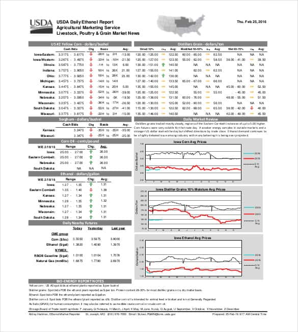daily ethanol report agricultural marketing min