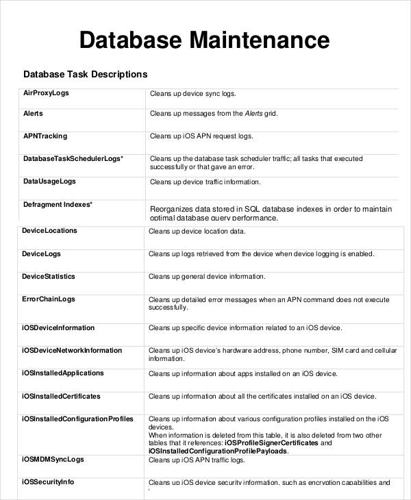 maintenance database template