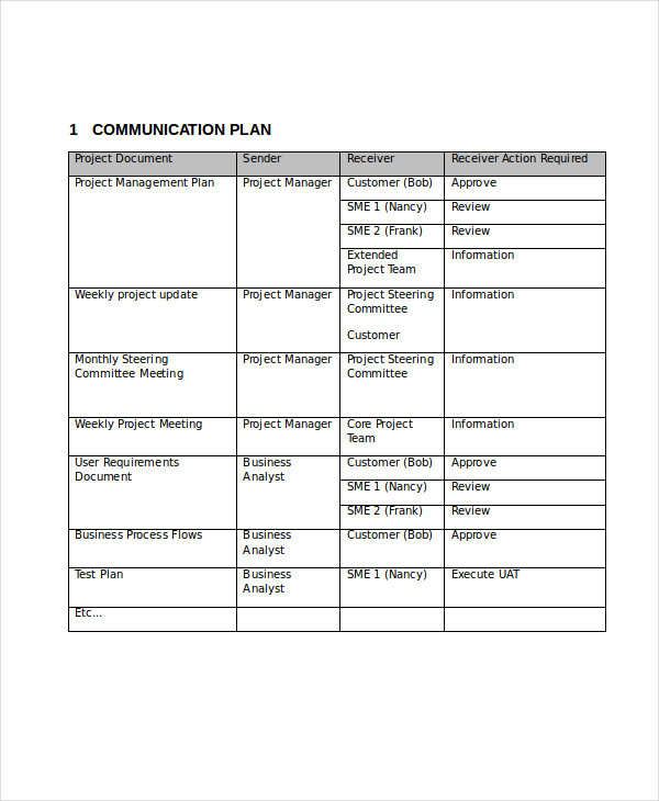 business analysis communication plan