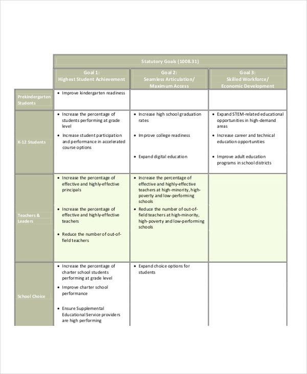 strategic plan template for education