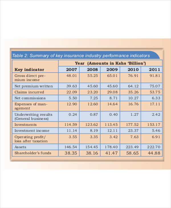 insurance company strategic plan