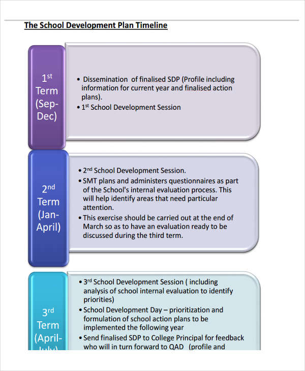 Sample Of School Development Plan