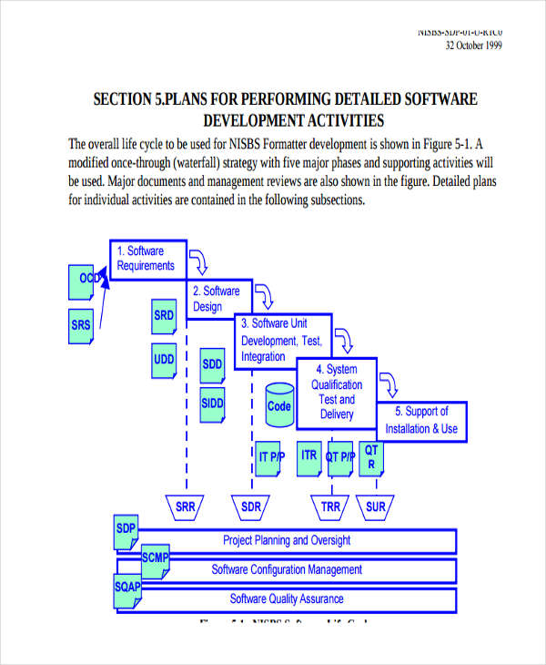 software development business plan sample template
