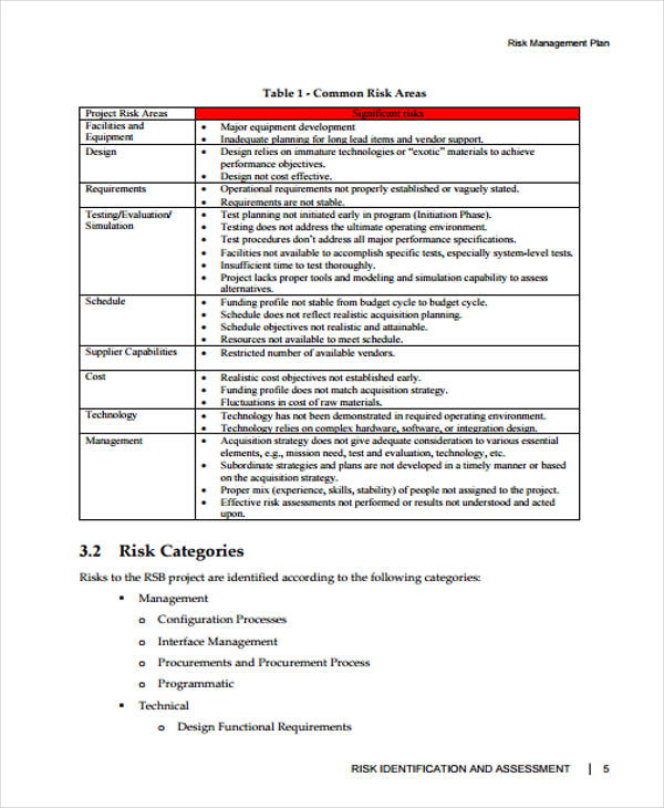 Risk Management Plan Template Free Classles Democracy