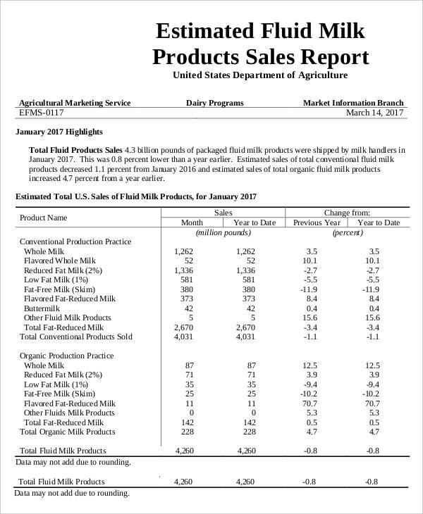 milk products sales report
