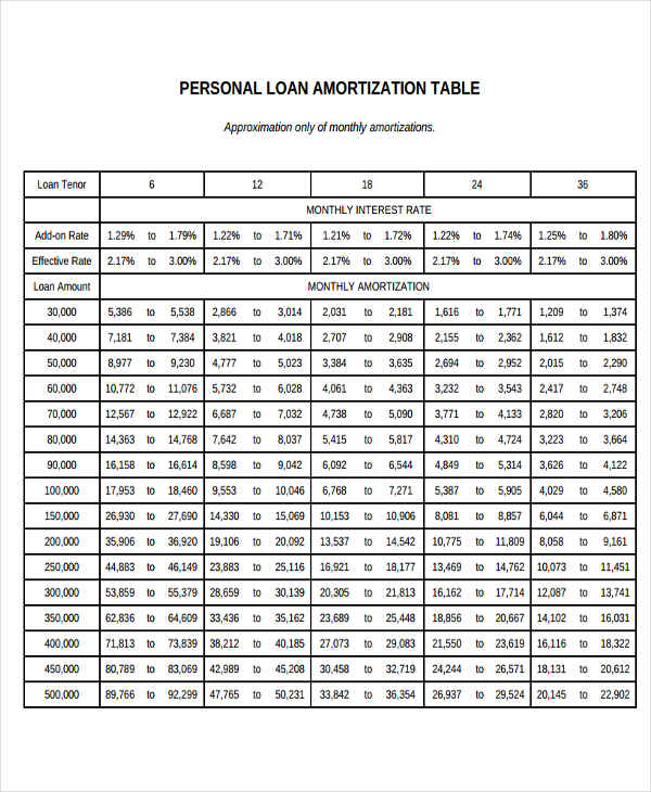 29+ Amortization Schedule Templates