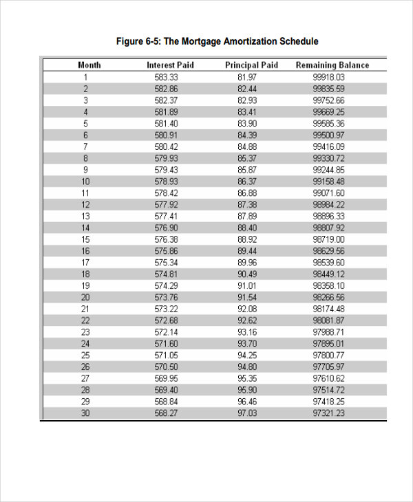 29+ Amortization Schedule Templates