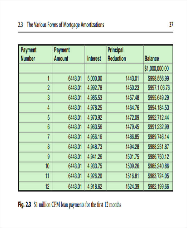 free real estate amortization schedule