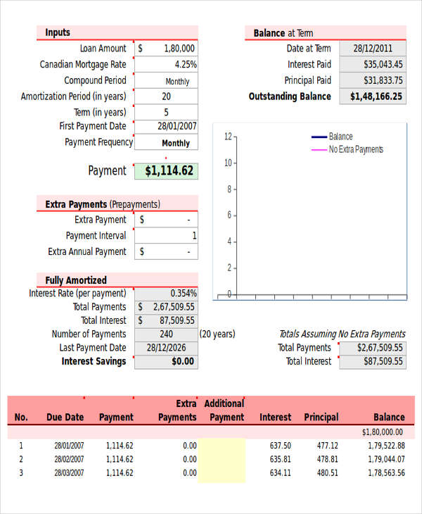 29+ Amortization Schedule Templates