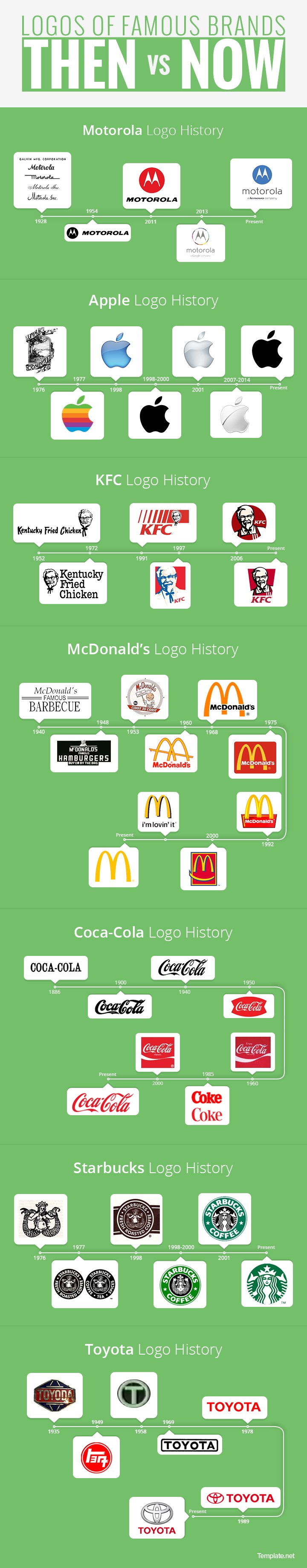 logos of famous brands then vs now