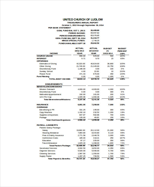 Annual Financial Report Template Word