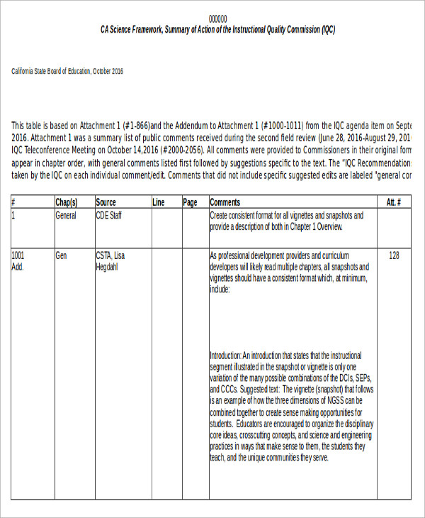 board action items