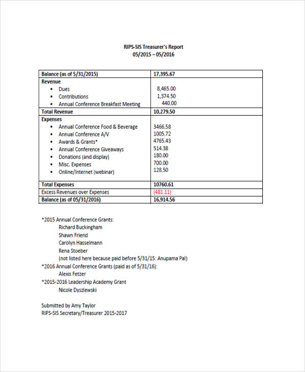 22+ Meeting Report Templates - Word, PDF, Apple Pages, Google Docs ...