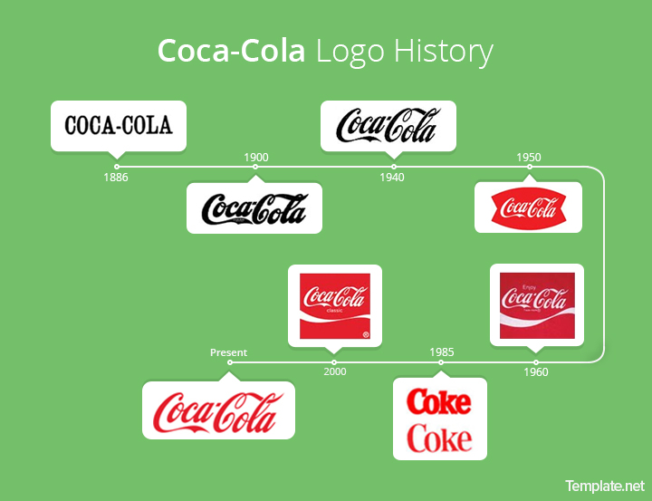 The Origin and Evolution of the Coca-Cola Logo - Free Logo Design