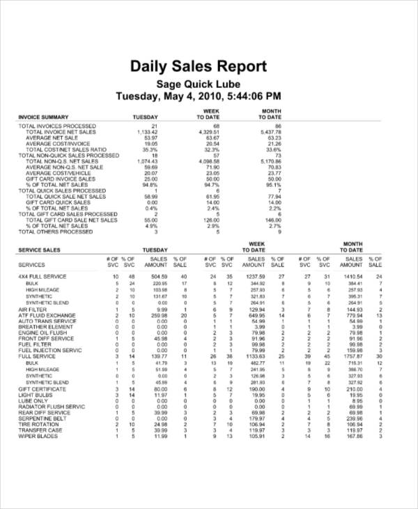 daily sales
