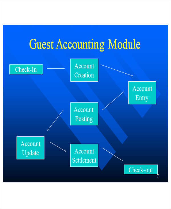 Accounting PowerPoint Templates 8+ Free PPT Format Download