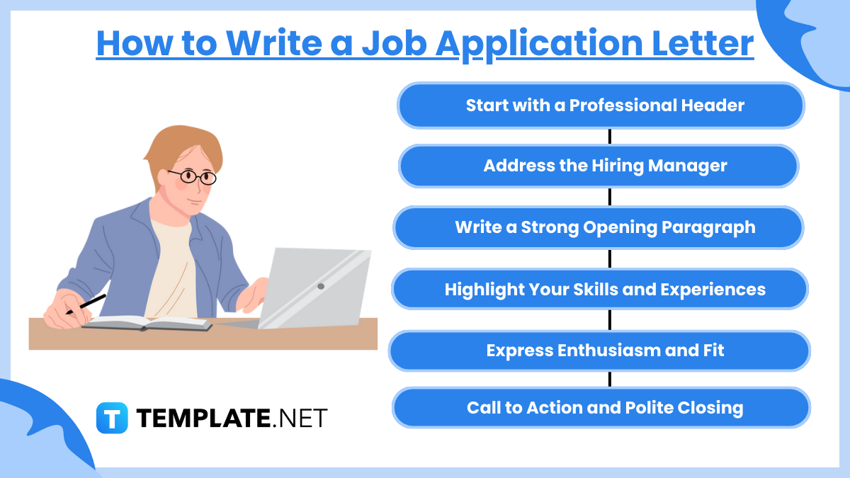 how to write a job application letter