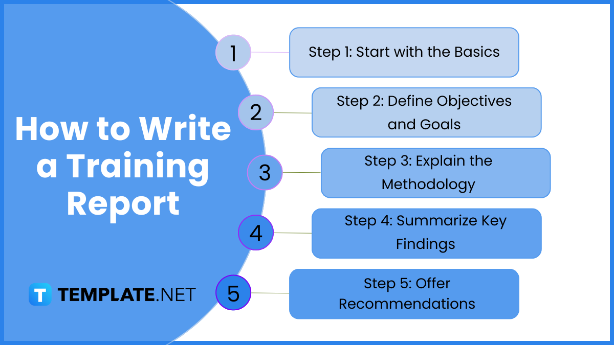 how to write a training report