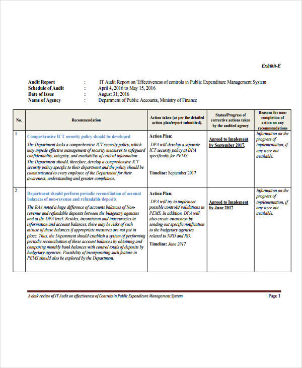 Ux audit report template
