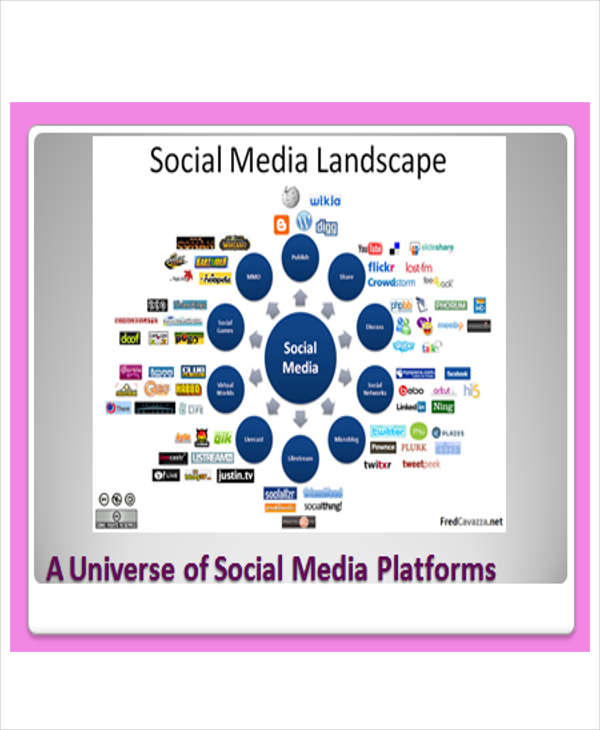 landscape social media