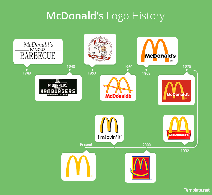 mcdonalds logo timeline