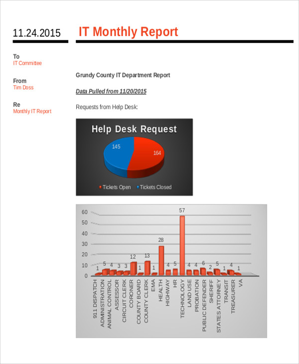 IT Report Template- 10+ Free Word, PDF Format Download