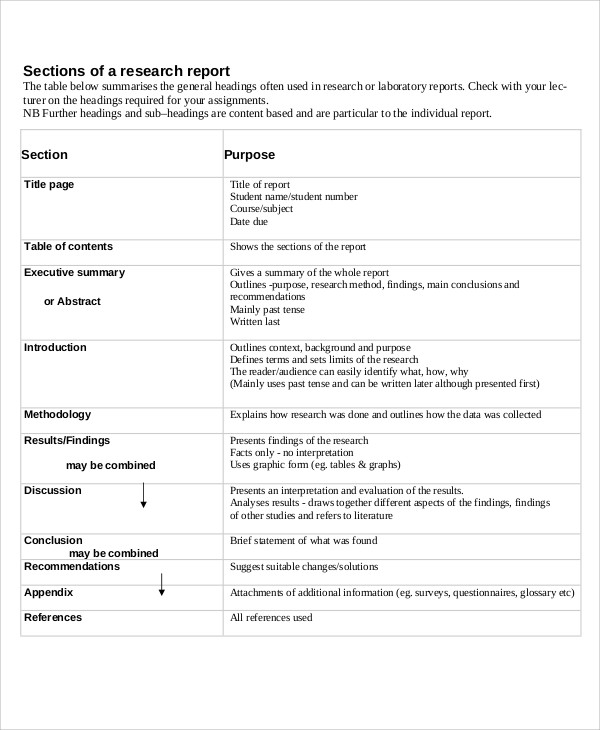 layout of research report