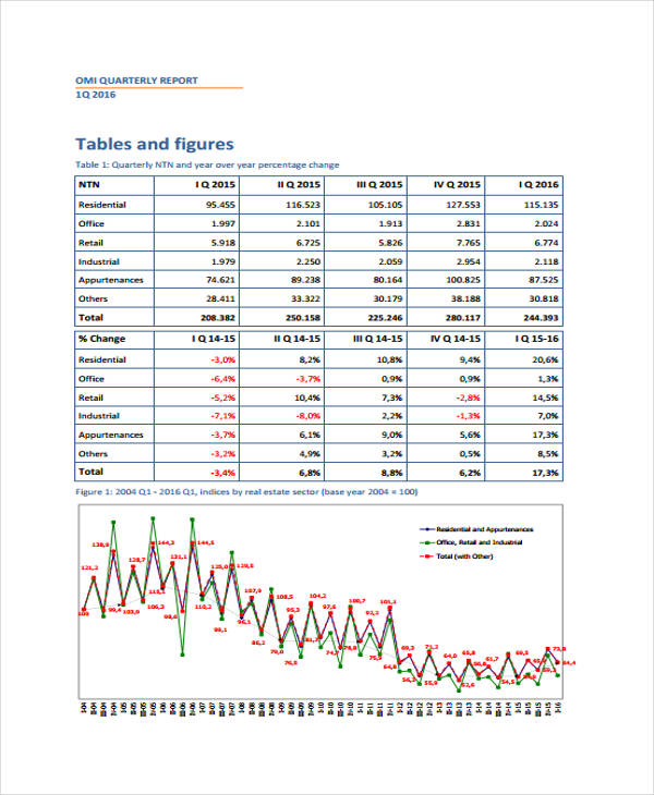 24 Sample Marketing Report Templates Docs Word Pdf