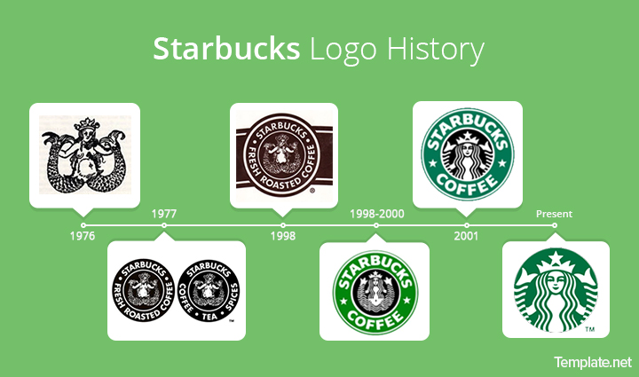 Snapchat Logo Design – History, Meaning and Evolution