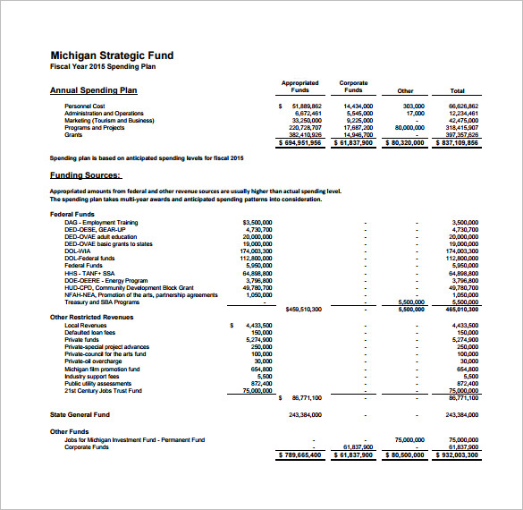 budget planning for business