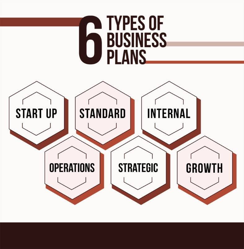 what types of business plans are there