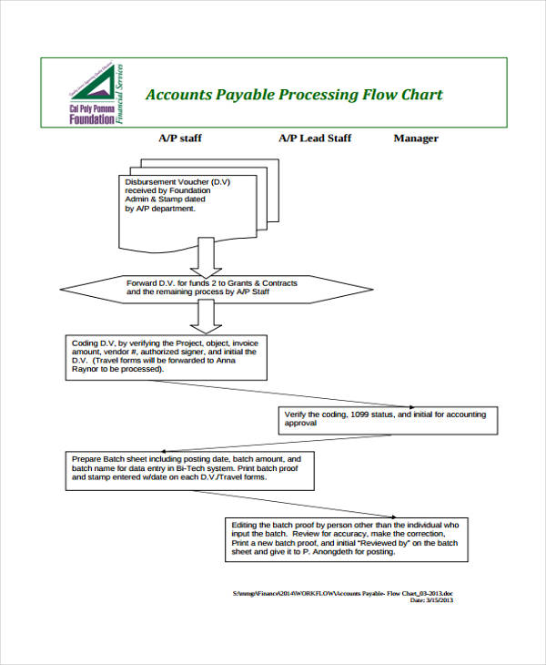 Accounts Department Work Flow Chart