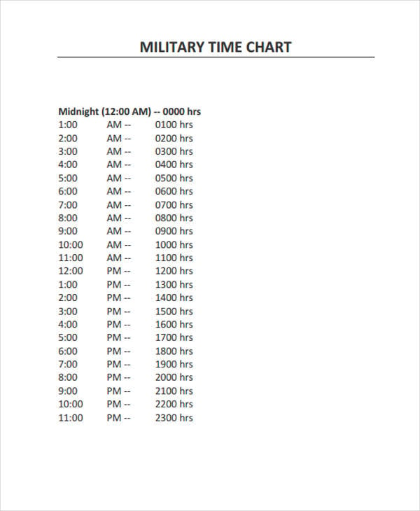 Time Chart Example