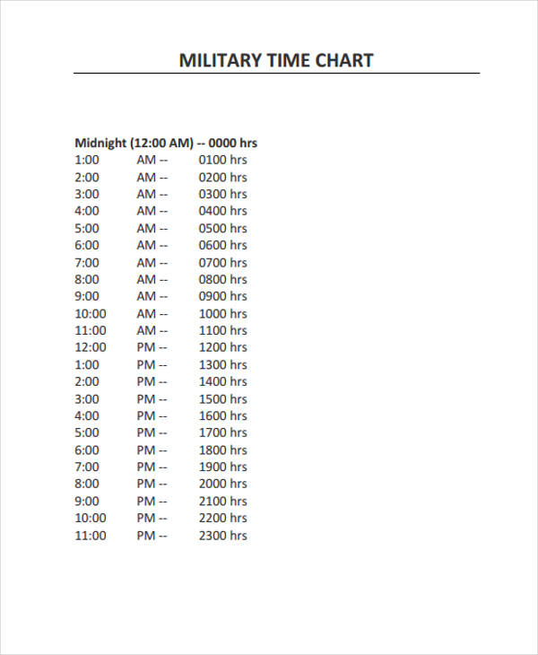 8+ Time Chart Template Samples