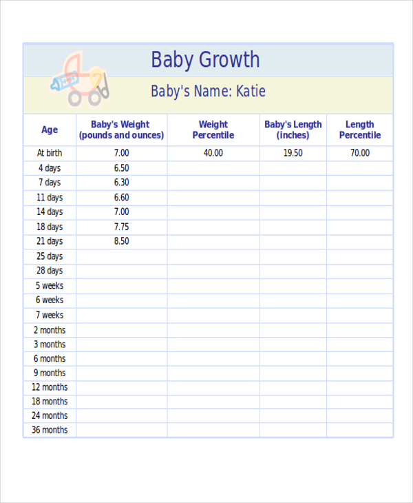 baby growth