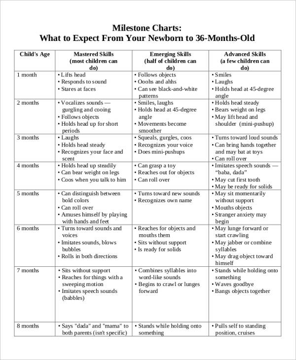 Baby Chart Templates - For Busy Parents