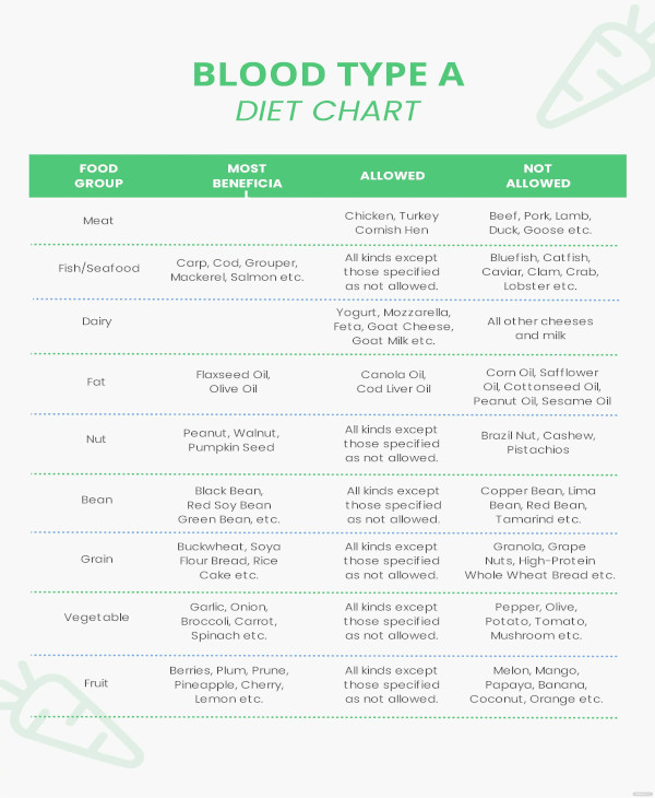 31+ Diet Chart Templates - Word, PDF | Free & Premium Templates