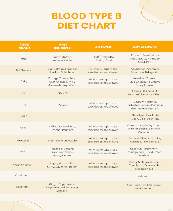 31+ Diet Chart Templates - Word, PDF