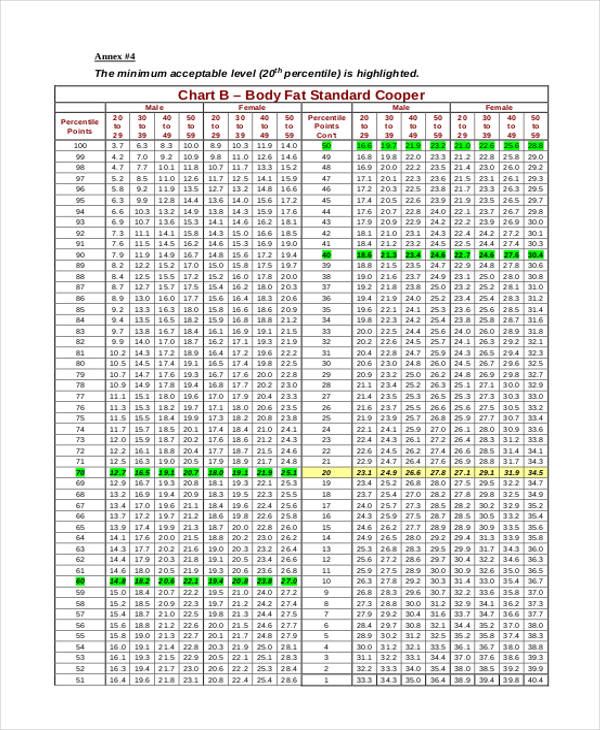 Free 7 Sample Body Fat Percentage Chart Templates In Pdf Ms Word | Labb ...