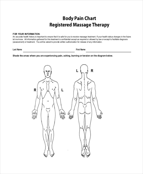 Body Pain Chart in PDF