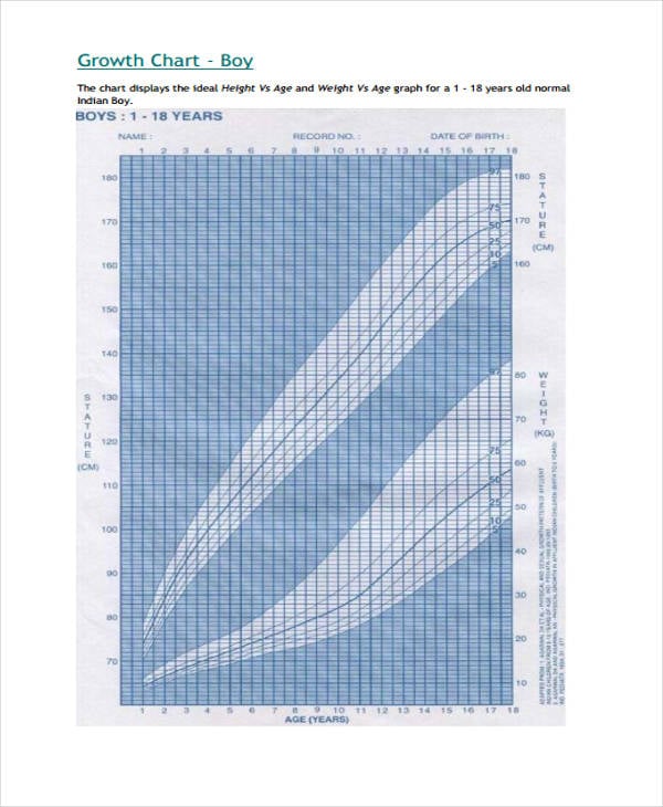 boys growth chart in pdf
