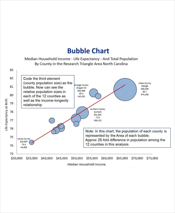bubble excel chart