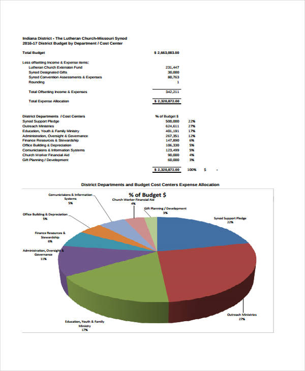 sample personal budget pie chart