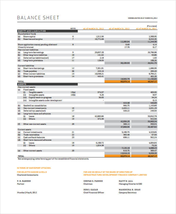 budget sheet