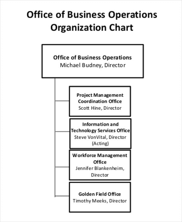business chart1