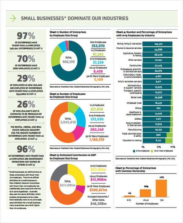 Sample Growth Chart