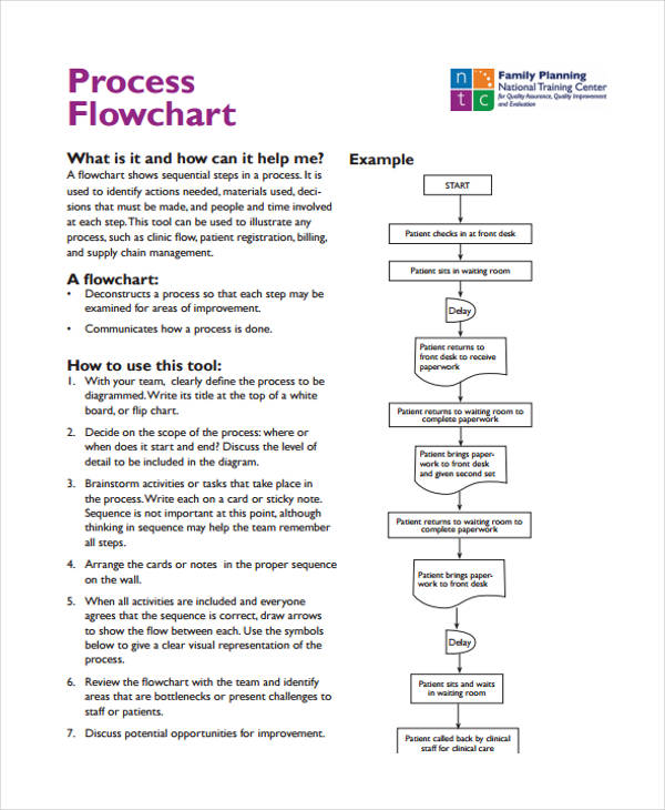 business process chart template