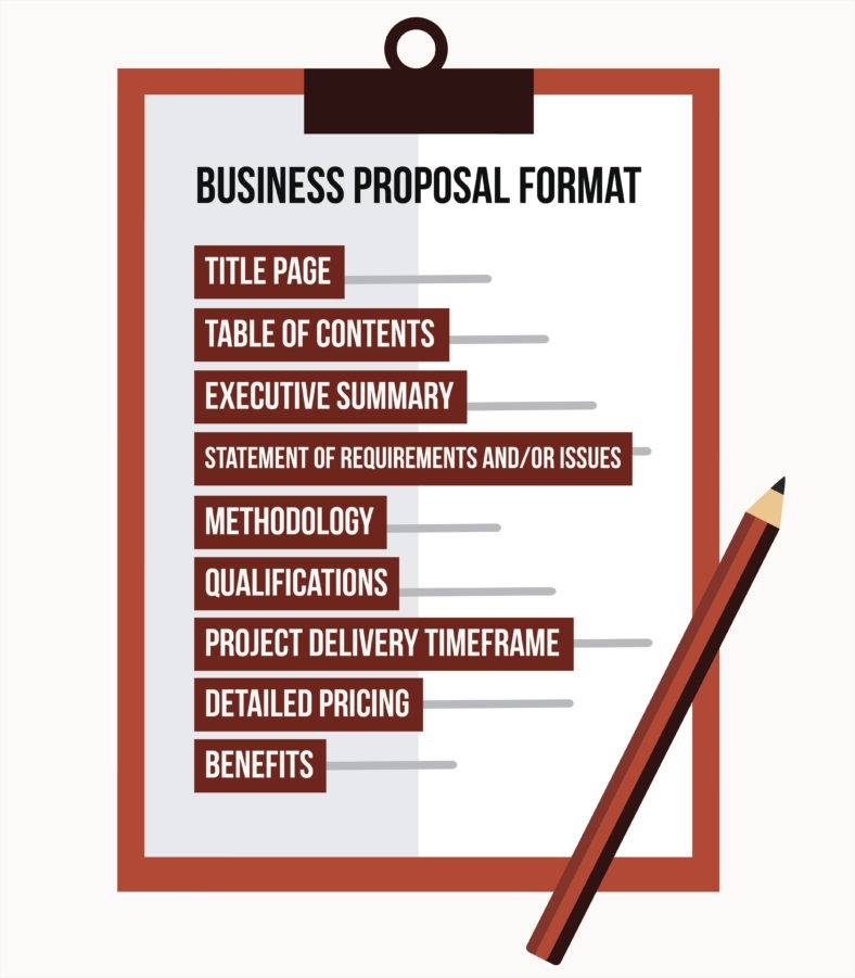 the business plan proposal