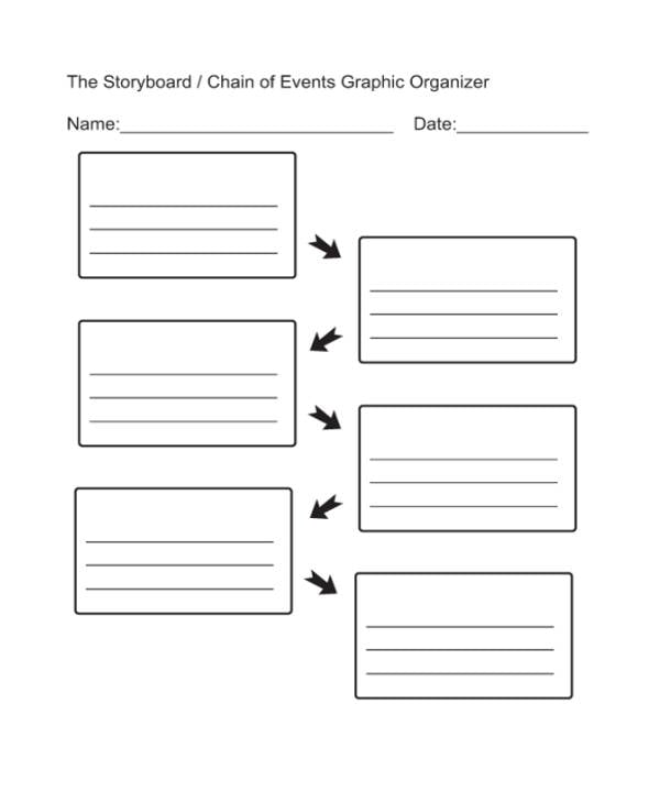 chain of event storyboard